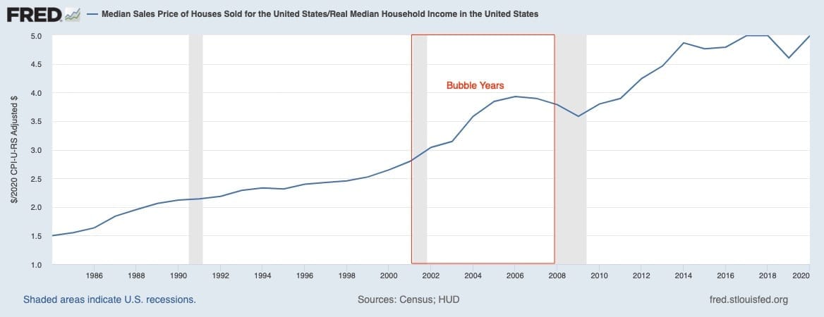 Last Time Housing Was Affordable
