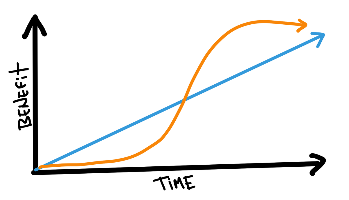 Amara's Law and Real Estate