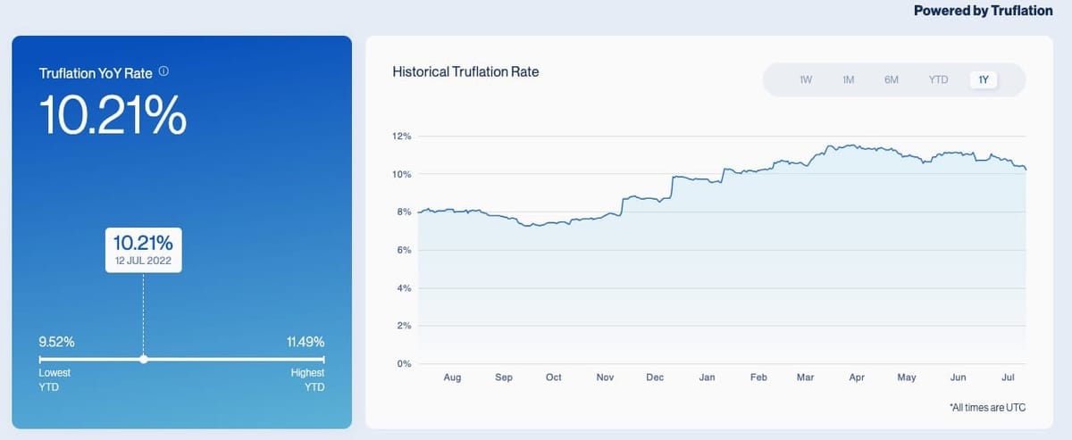 June CPI Tomorrow; Truflation Today