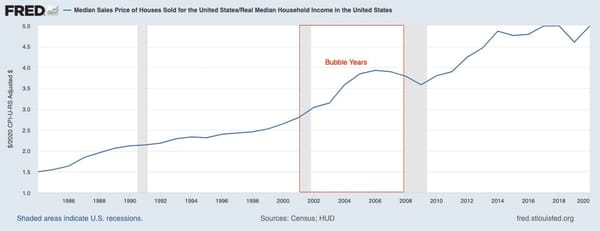 Last Time Housing Was Affordable